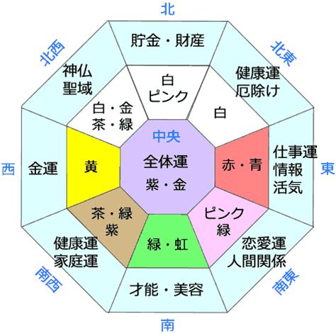 家庭運 風水|いろいろな運気を手に入れるためのベース、それが家。